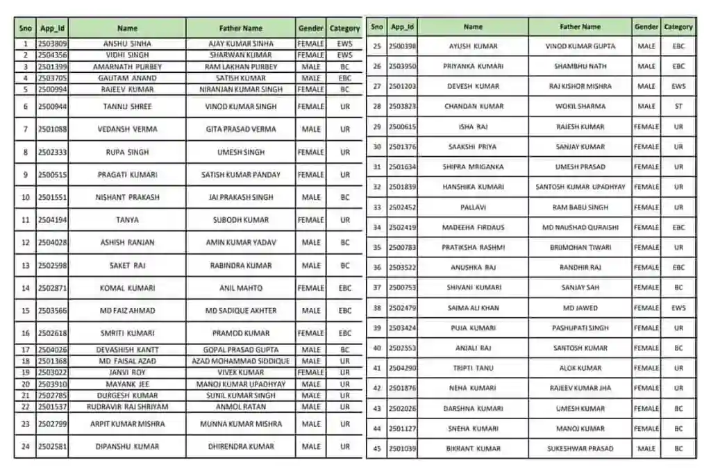 Kisan Karj Mafi New List 2023